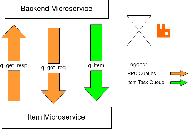 Message Queue Overview