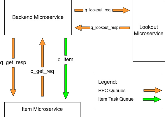 Message Queue Overview